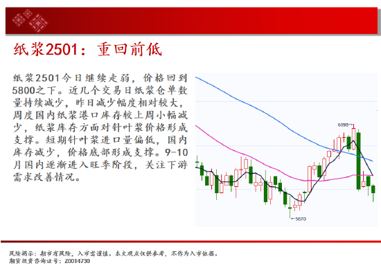 中天期货:纯碱继续下跌 继续上行-第16张图片