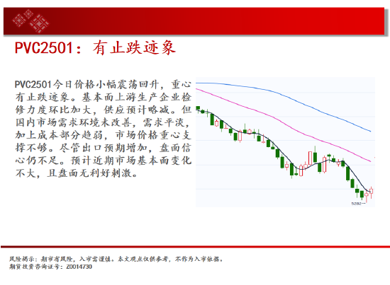 中天期货:纯碱继续下跌 继续上行-第17张图片