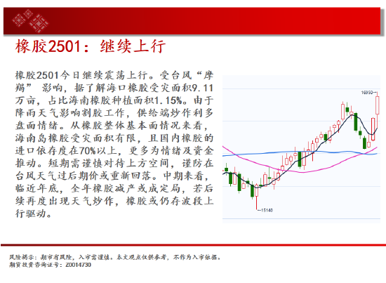 中天期货:纯碱继续下跌 继续上行-第19张图片