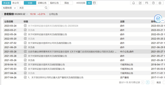 55岁“福建女富豪”图谋A+H，吉宏股份创始人庄浩家族已在A股套现6亿-第16张图片