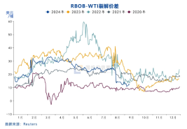 国投安信庞春艳：猝不及防下跌后PX的现状及展望-第8张图片