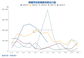 国投安信庞春艳：猝不及防下跌后PX的现状及展望-第9张图片