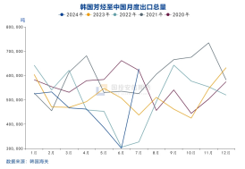 国投安信庞春艳：猝不及防下跌后PX的现状及展望-第10张图片