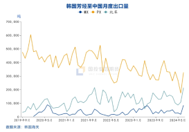 国投安信庞春艳：猝不及防下跌后PX的现状及展望-第11张图片