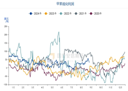 国投安信庞春艳：猝不及防下跌后PX的现状及展望-第13张图片