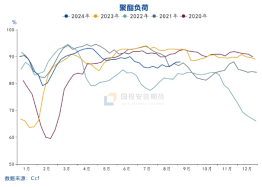 国投安信庞春艳：猝不及防下跌后PX的现状及展望-第14张图片