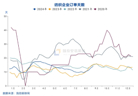 国投安信庞春艳：猝不及防下跌后PX的现状及展望-第15张图片