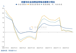 国投安信庞春艳：猝不及防下跌后PX的现状及展望-第16张图片