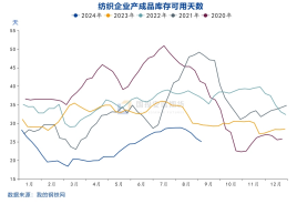 国投安信庞春艳：猝不及防下跌后PX的现状及展望-第17张图片