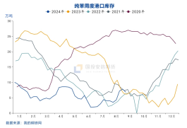 国投安信庞春艳：猝不及防下跌后PX的现状及展望-第18张图片