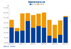国投安信庞春艳：猝不及防下跌后PX的现状及展望-第19张图片