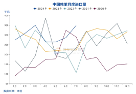 国投安信庞春艳：猝不及防下跌后PX的现状及展望-第20张图片