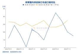 国投安信庞春艳：猝不及防下跌后PX的现状及展望-第21张图片