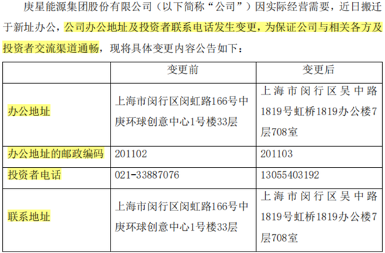 公章证照不翼而飞，新领导层被保安关在门外！三百六十行，行行蹭一遍的庚星股份：谁是大救星，谁是野蛮人？-第2张图片