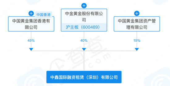老牌妖股“接盘侠”失联，中金黄金子公司报案！-第8张图片