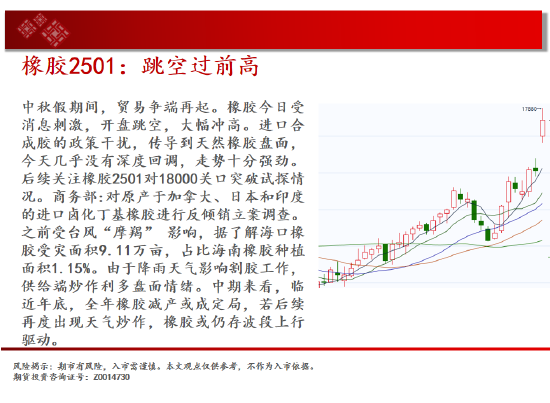 中天期货:白银降息节点临近 棕榈短线维持震荡-第19张图片