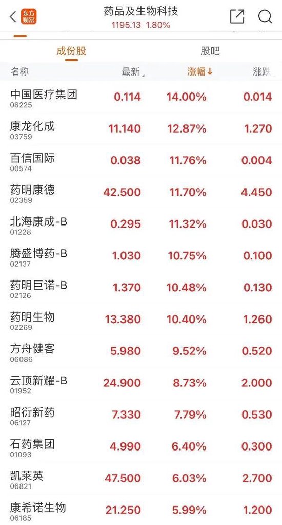 八连阳！巨头新高-第4张图片