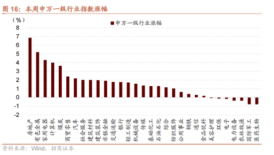 招商策略：国庆节后主要指数往往迎来反弹-第16张图片