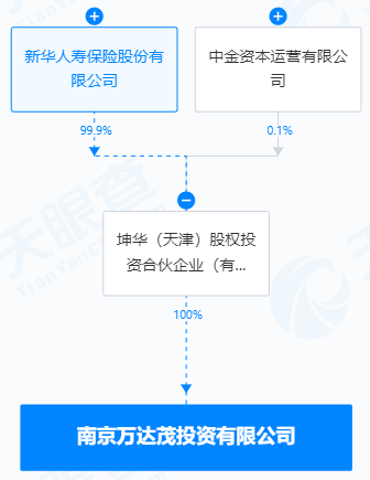 万达，突发！又卖资产了！新华保险、中金资本接盘-第2张图片