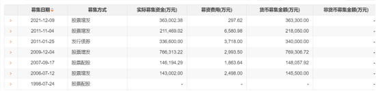 国投电力70亿引入战投：“补血”迫在眉睫-第2张图片