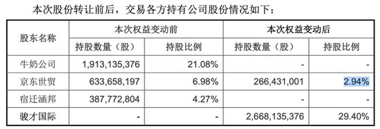 叶国富掏空家底！名创优品63亿买下永辉超市-第2张图片