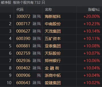 2900点得而复失，A股收爆量上影线！“牛市体验卡”明天还能续吗？-第4张图片