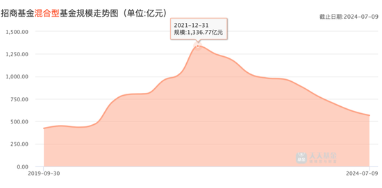 招商基金贾成东终于离职了，招商行业精选今年大涨了31%-第5张图片
