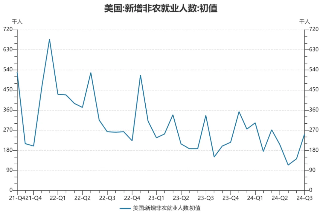 重磅数据超预期，震动全球-第1张图片
