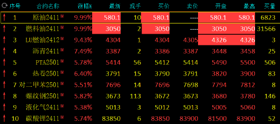 中东地缘局势动荡升级 SC原油、燃料油期货涨停！-第1张图片