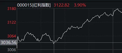 10:16开始走V但午后回落，今天A股算不算“牛回头”？-第9张图片
