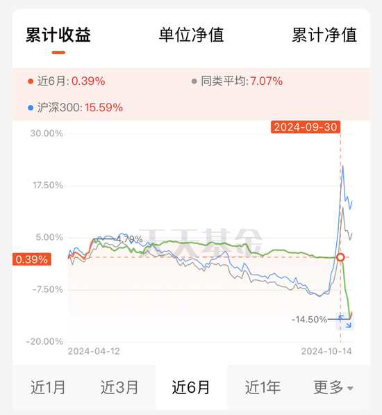 这批基金先踏空再追高！网友：错过大涨，没错过挨打-第2张图片