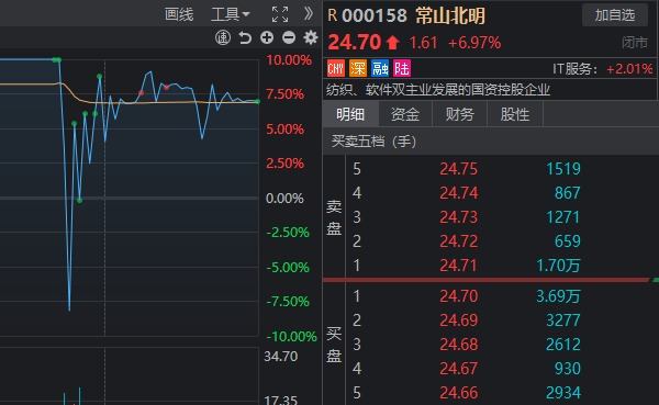 太惊险！两大牛股午后闪崩，一个“天地天”，另一个就没那么幸运了-第2张图片