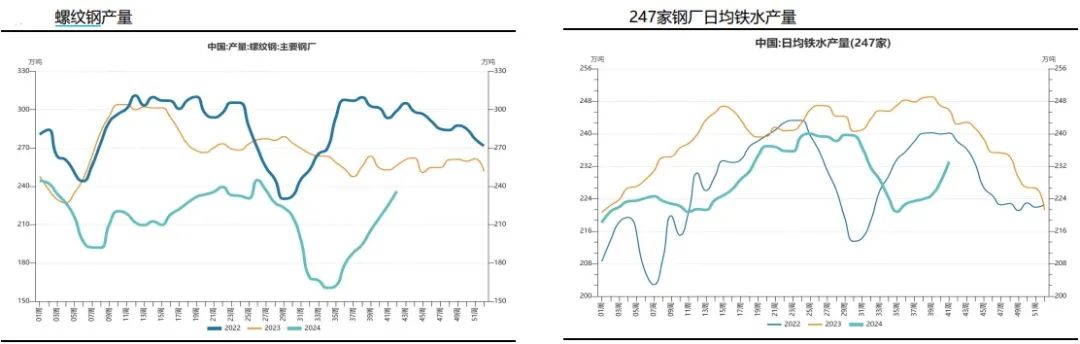 降息在即，钢价何去何从！-第3张图片