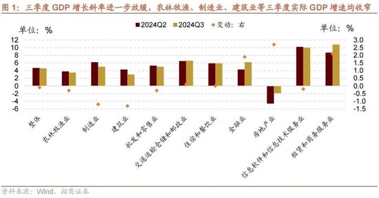 招商策略：政策暖风频吹，后续增量政策有望进一步出台助力经济企稳向上-第1张图片