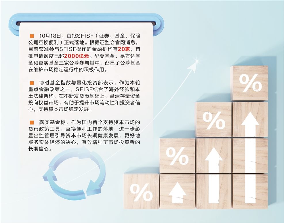 三大公募参与首批互换便利 助力A股流动性提升-第1张图片
