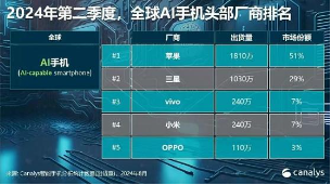 革命性突破？英伟达nGPT使AI速度暴增20倍！一基双拼“半导体+消费电子”的电子ETF（515260）盘中飙涨超6%-第4张图片