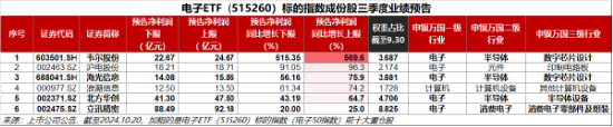 革命性突破？英伟达nGPT使AI速度暴增20倍！一基双拼“半导体+消费电子”的电子ETF（515260）盘中飙涨超6%-第5张图片