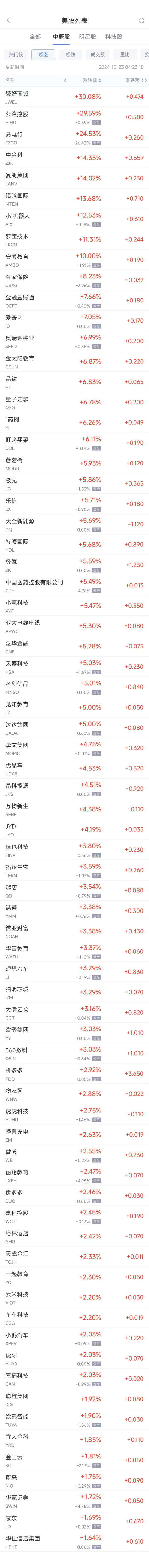 周二热门中概股涨跌不一 拼多多涨2.9%，台积电跌1.7%-第1张图片