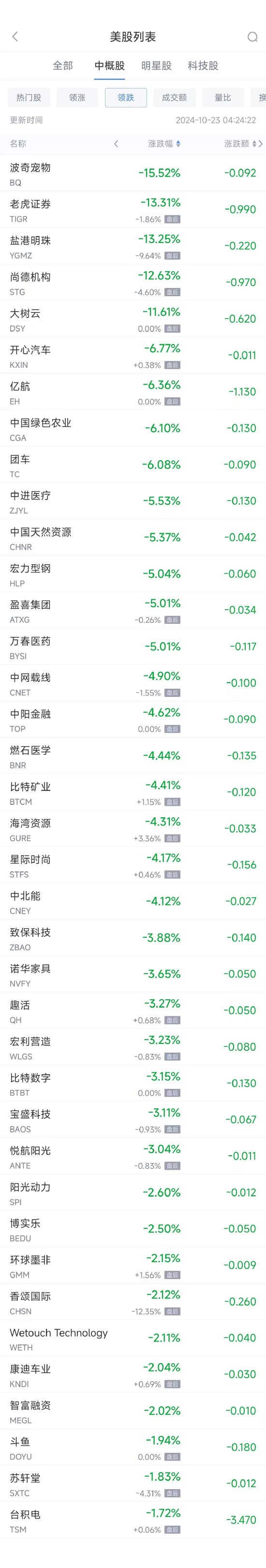 周二热门中概股涨跌不一 拼多多涨2.9%，台积电跌1.7%-第2张图片
