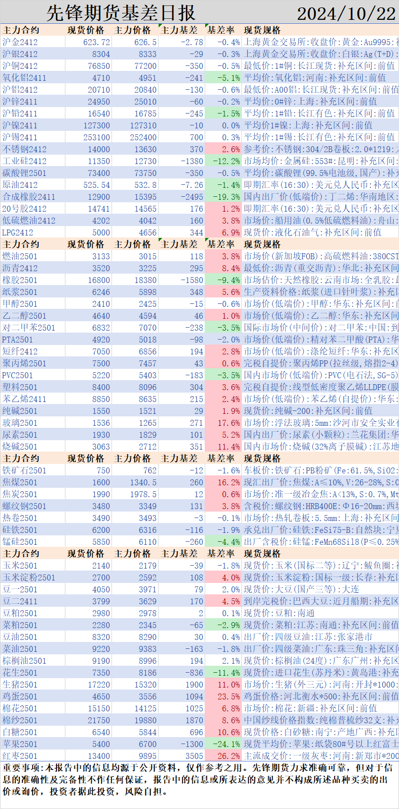 先锋期货 | 国内商品大面积飘红，化工板块整体企稳，黑色系集体飘绿-第2张图片