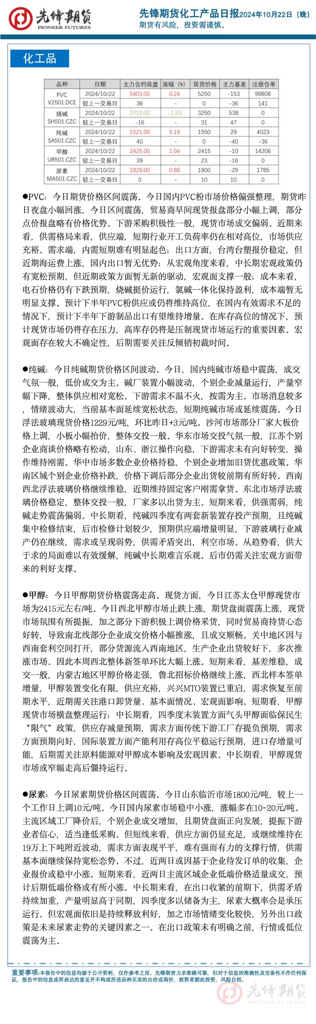 先锋期货 | 国内商品大面积飘红，化工板块整体企稳，黑色系集体飘绿-第5张图片