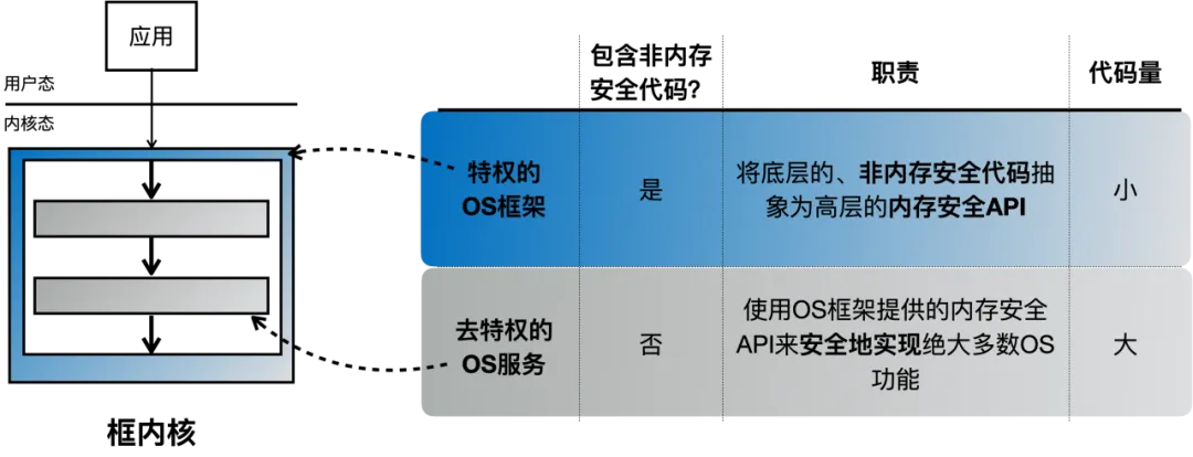 “星绽”操作系统内核开源：Rust 语言开发，首创框内核架构-第1张图片