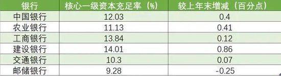 邮储银行管理层调整 新纪委书记到任-第2张图片