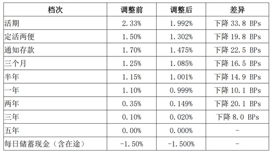 邮储银行管理层调整 新纪委书记到任-第3张图片