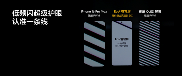 真我GT7 Pro全球首发Eco苍穹屏 挑战万元以内最好的屏幕-第4张图片