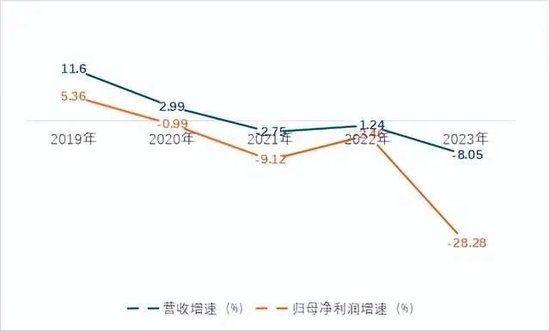 连续3年净利下滑，银行巨头等来“救兵”？-第4张图片