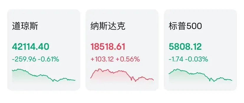 一天交易22小时，美股巨变？-第1张图片