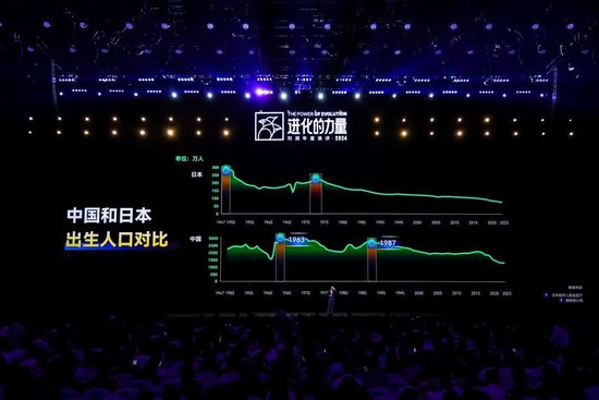 刘润年度演讲2024：进化的力量（演讲全文）-第85张图片