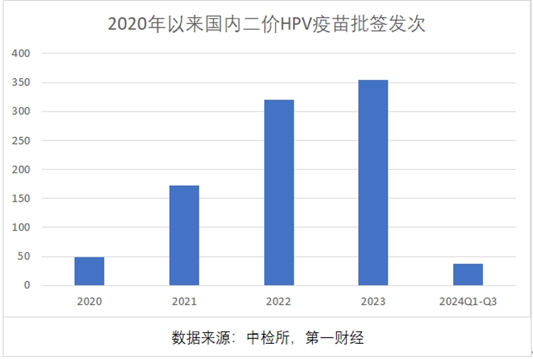 三季报净利大降85%，万泰生物押宝九价HPV疫苗，能否重现高光时刻-第1张图片
