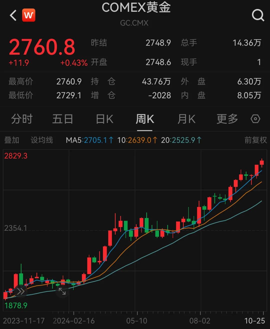 预告！重磅数据将公布-第3张图片